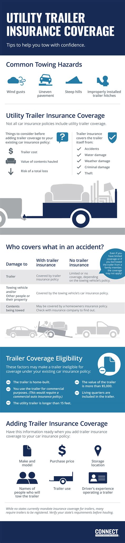 Utility Trailer Insurance