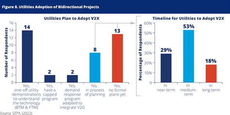 Utility and Adoption