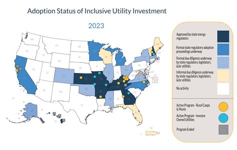 Utility and Adoption Rates
