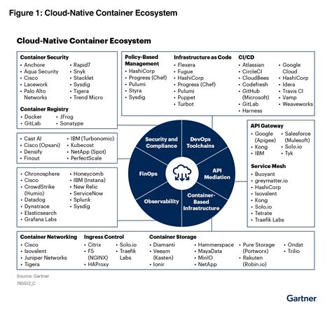 Utility and Ecosystem Growth