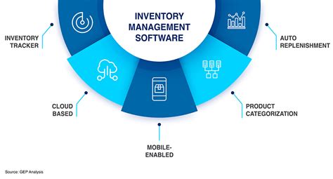 Utilize Inventory Management Software