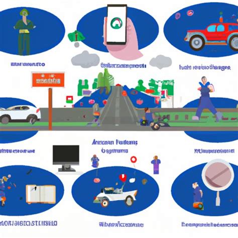 Utilize Local and Online Resources