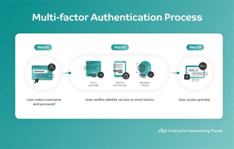 Utilize Multifactor Authentication