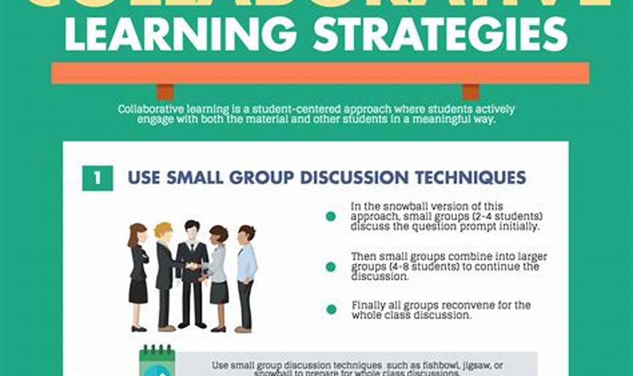 Utilizing Cooperative Learning Structures for Group Work