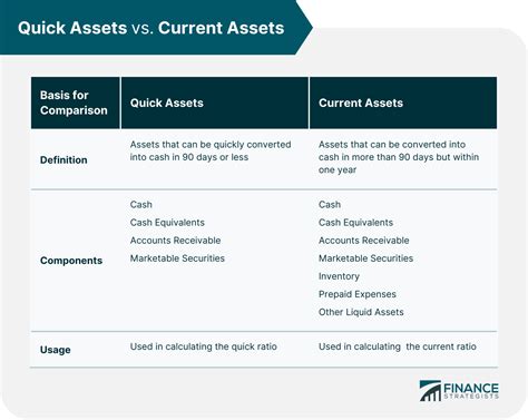 Utilizing Assets for Quick Cash