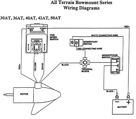 Utilizing Circuit Breakers