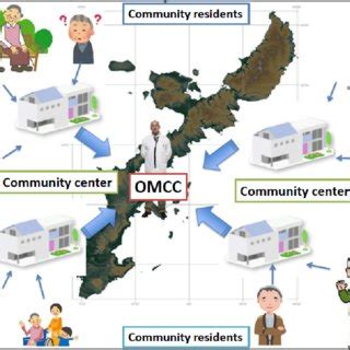 Utilizing Community Health Centers and Non-Profits