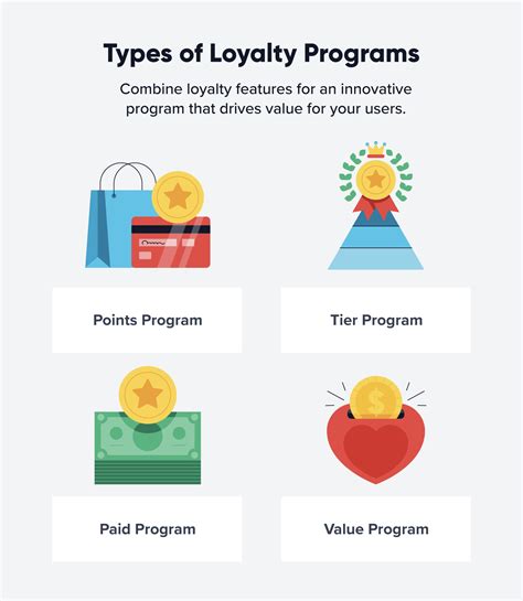 Utilizing Coupons and Loyalty Programs