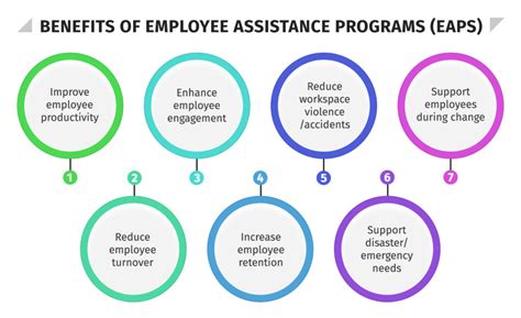 Utilizing Employee Assistance Programs (EAPs)