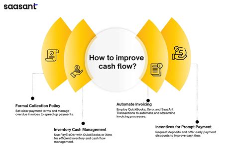 Utilizing Existing Assets for Immediate Cash Flow