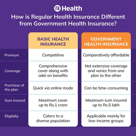 Utilizing Government and Insurance Programs