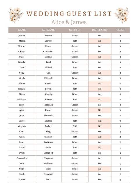 Utilizing Guest List Tools