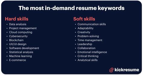 Utilizing Keywords for ATS Success