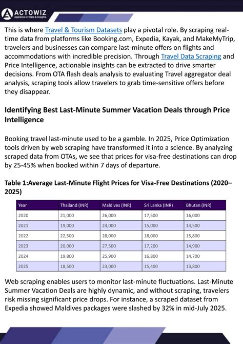 Utilizing Last-Minute Deals