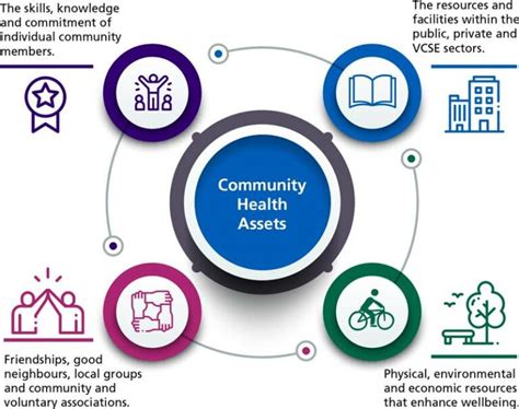 Utilizing Local Resources (Beyond Government Agencies)