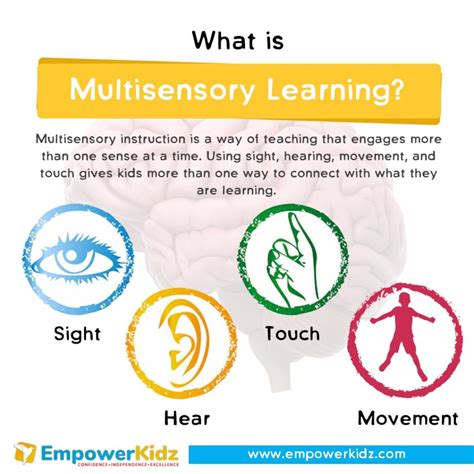 Utilizing Multisensory Techniques