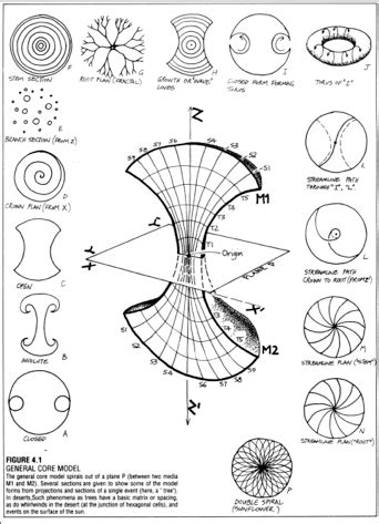 Utilizing Natural Patterns in Wiring Diagrams