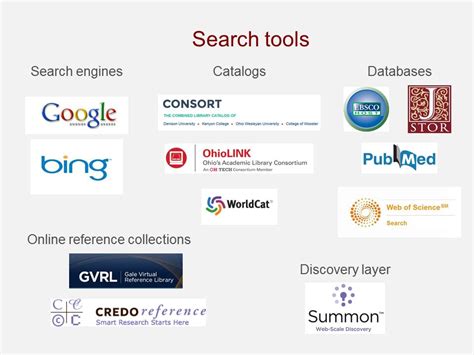 Utilizing Online Search Tools and Reviews
