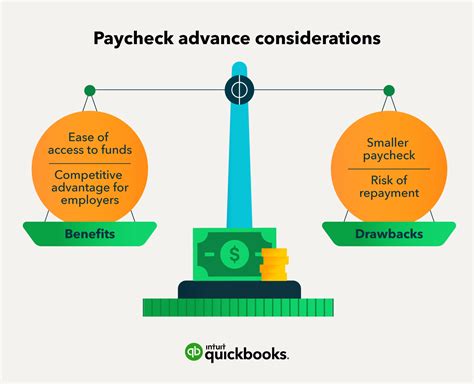 Utilizing Paycheck Advances or Employer Programs