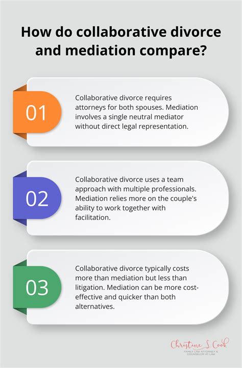 Utilizing Professional Help: Mediation and Collaborative Law
