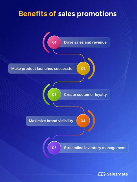 Utilizing Sales and Promotions