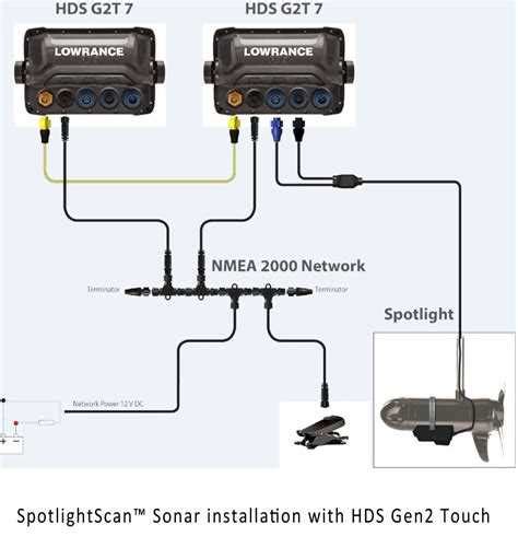 Utilizing Signal Boosters or Amplifiers if Necessary