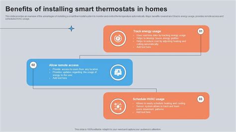 Utilizing Smart Thermostats