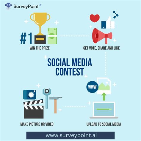 Utilizing Social Media and Contests