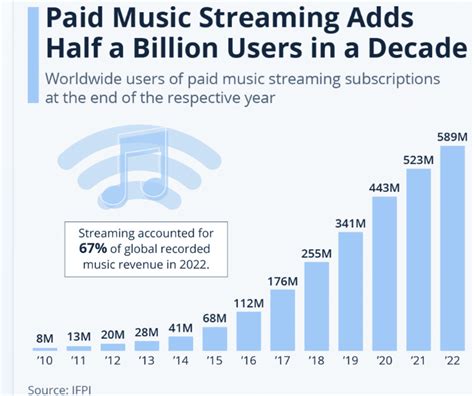 Utilizing Streaming Subscriptions to Get Mp3 Downloads