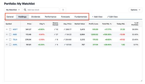 Utilizing Watchlists and Portfolio Trackers