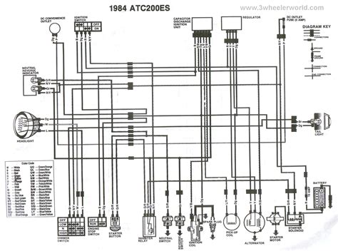 Utilizing Wiring Diagrams for Maintenance and Repairs