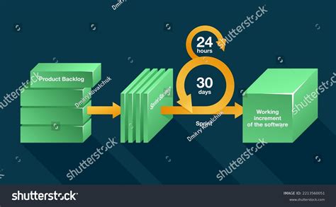 Utilizing the Diagram