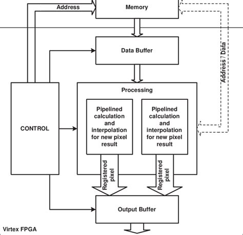 Utilizing the Diagram for Restoration and Modification Projects topic