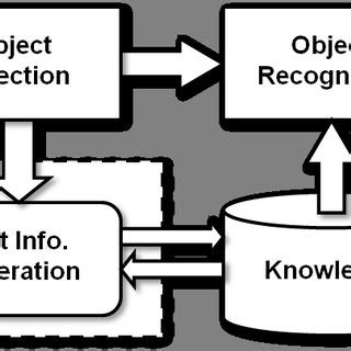 Utilizing the Hint System Effectively