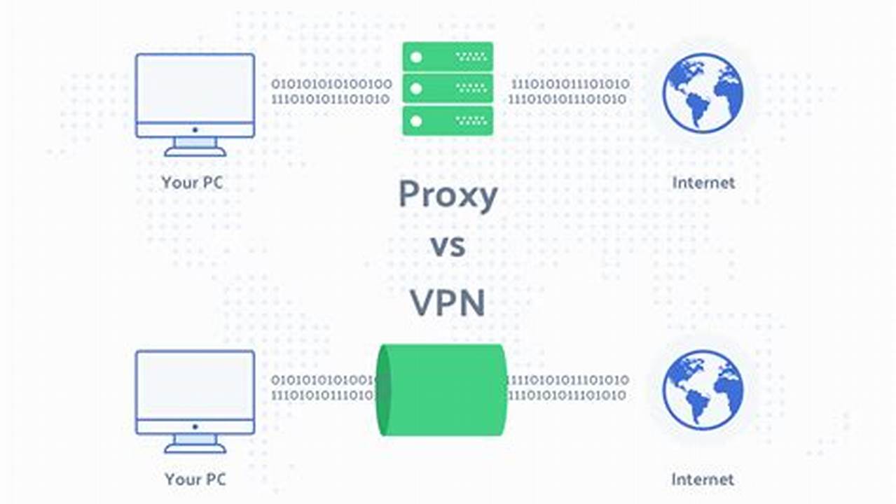 Utilizzare Un Proxy O Una VPN, IT Messaggi