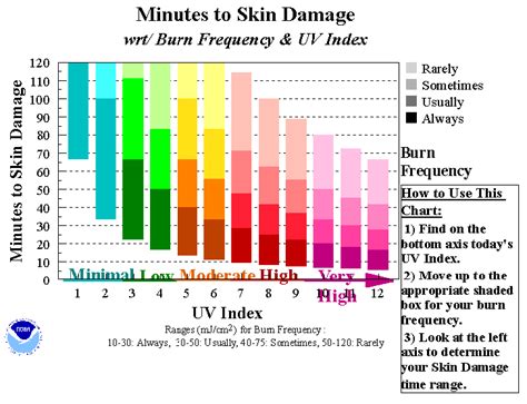 Glowing Danger: Protect Your Skin from UV Lamp Burns