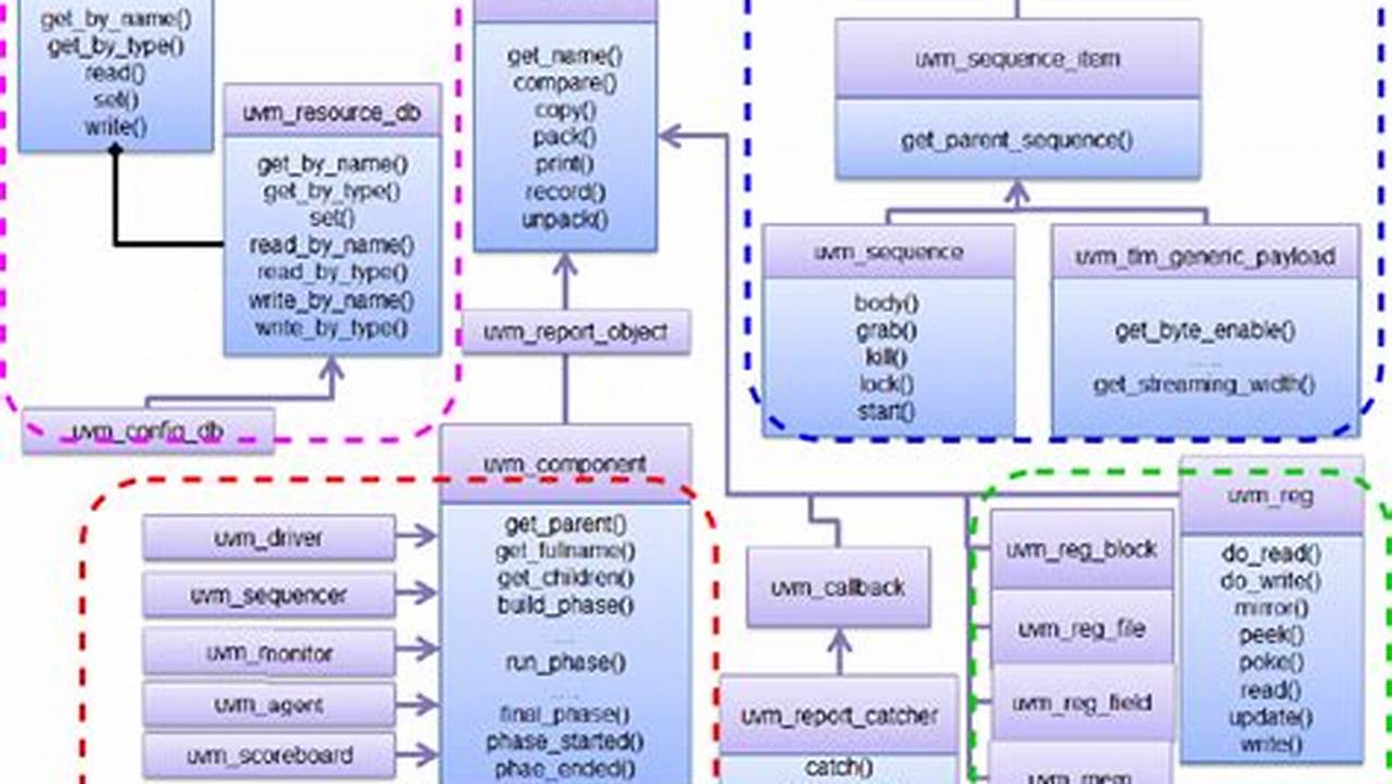 Uvm Classes Fall 2025 Classes