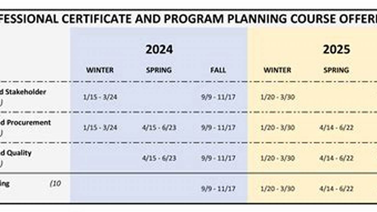Uvm Course Schedule Spring 2025 Spring