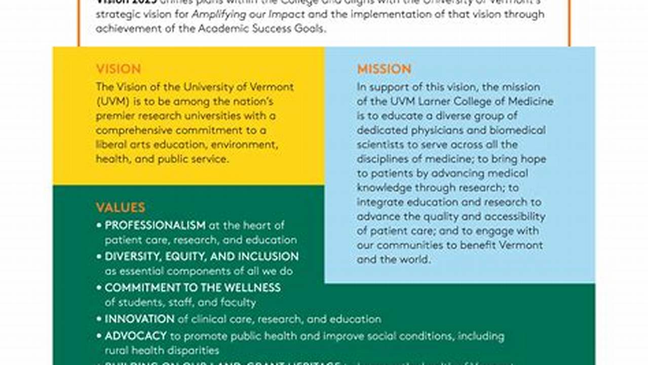 Uvm Courses Spring 2025