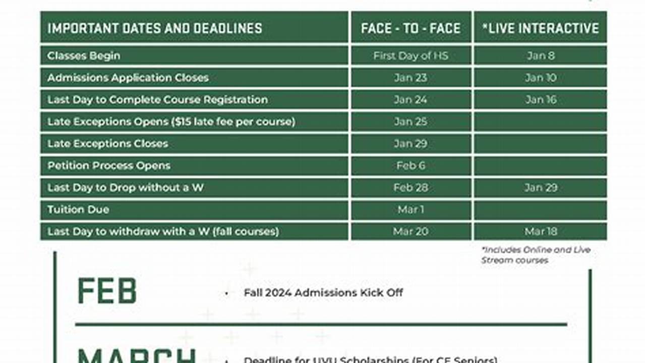 Uvu Spring Semester 2025 Registration