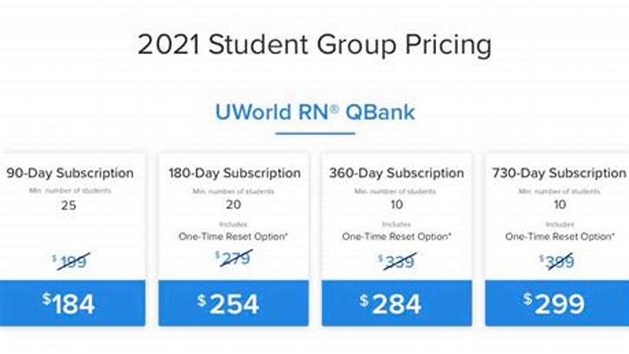 Uworld Discount Code 2024