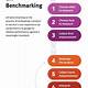 Ux Benchmarking Template