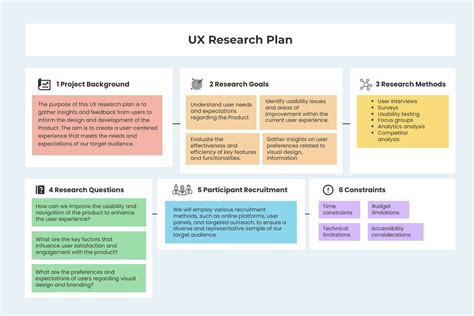 Ux Research Templates