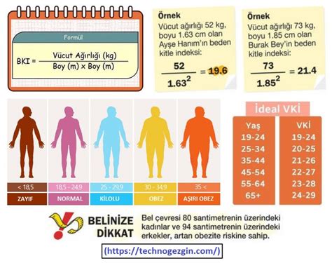 Vücut Kitle İndeksinizi Hesaplayın Eldori Blog