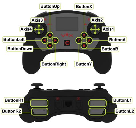 Controller Layout