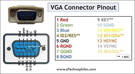 Vga Cable Pinout Explained: Connect Your Monitor