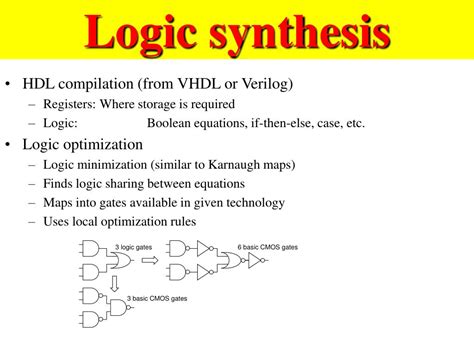 VHDL For Logic Synthesis