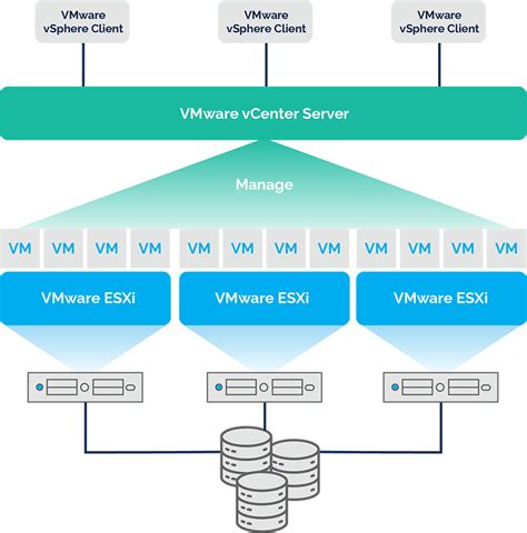VMware vSphere ESXi