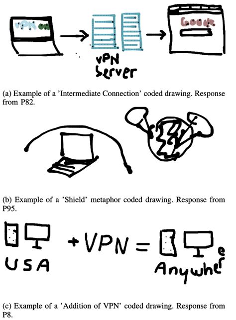 VPN awareness