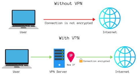 VPN接続によるプライバシー保護とインターネットアクセスのイメージ